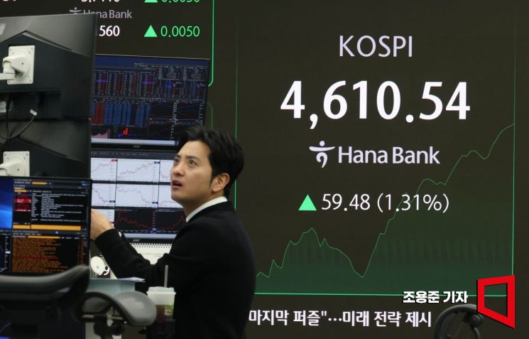 [포토] 4610선 돌파한 코스피