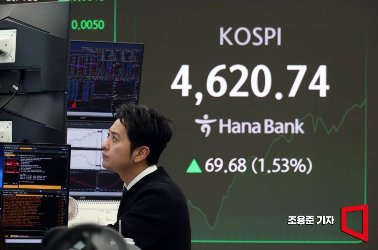 SK하이닉스 '78만닉스' 등극…코스피도 4620 장중 최고치