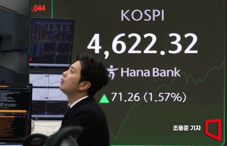 [포토] 4622.32 사상최고치 돌파한 코스피