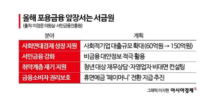 [단독]서금원, 李정부 국정과제 추진…사회적기업 대출 확대