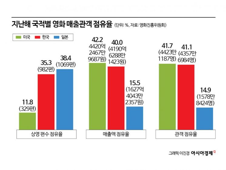 [2026 K영화]'1000만 환상'은 끝났다…몸집 줄이고 시간을 사야 산다