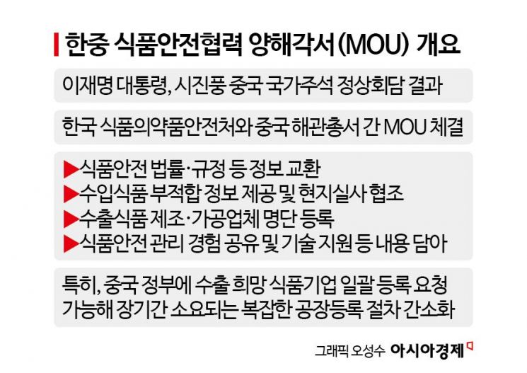 '수출 장벽' 낮아졌지만…K푸드의 '중국 딜레마'