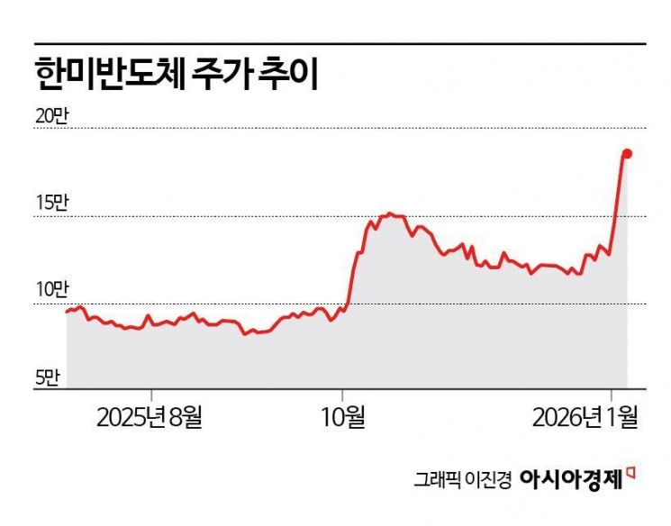 삼성전자 분기 영업익 20조…한국 기업 새 역사 [3분 브리프]