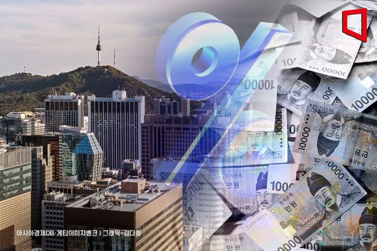 해외 IB "韓, 올해 기준금리 2.5% 동결… K자형 성장 이어져"