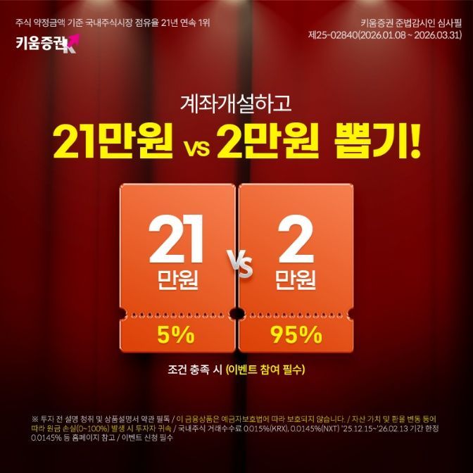 키움증권 "비대면 첫 계좌 열면 현금드립니다"