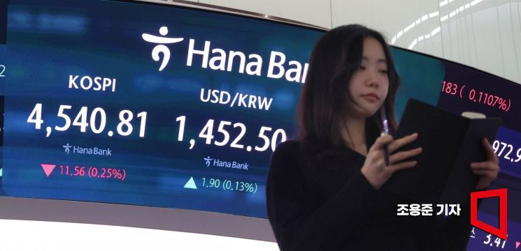 [포토] 코스피 소폭 하락 출발