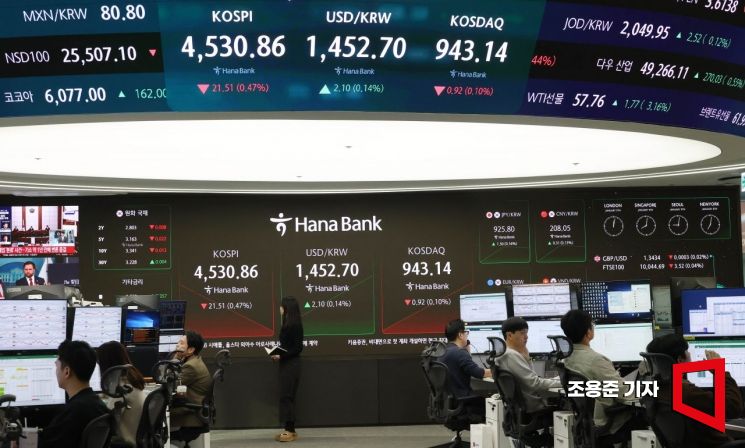 삼전·하이닉스 약세…4520선으로 내려온 코스피