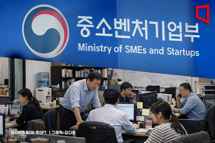 중소기업 매출총액 2085조원… 종사자 수 792만명