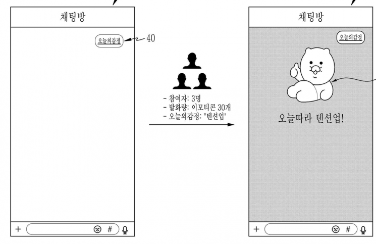 "채팅방 분위기, 이모티콘으로 파악"…서비스 개발 중인 카카오