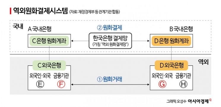 정부 발표 MSCI 로드맵 살펴보니…"해외 신뢰 얻기엔 부족"