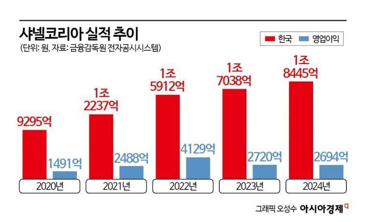 [럭셔리월드]샤넬에 1위 뺏긴 루이비통…한국에 공 들이는 이유