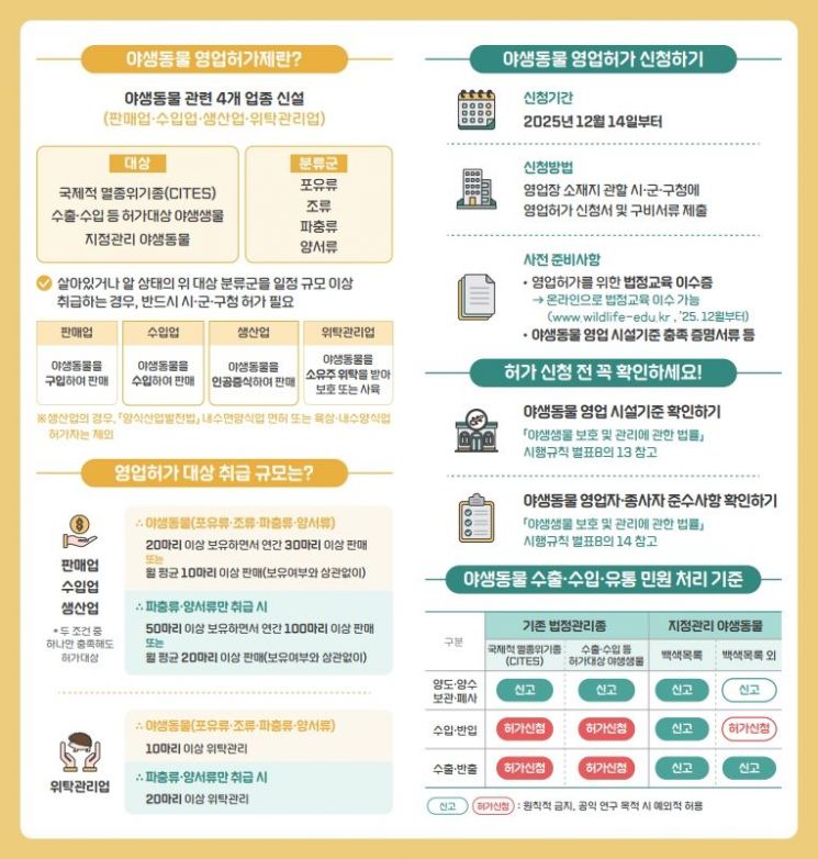 고양시, '야생동물 영업허가제' 시행…무분별한 유통 차단