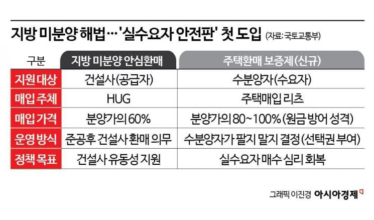 [2026 Growth Strategy] Easing Fears of "Unable to Sell at a Loss"... First Introduction of 'Repurchase Guarantee' for Unsold Regional Homes