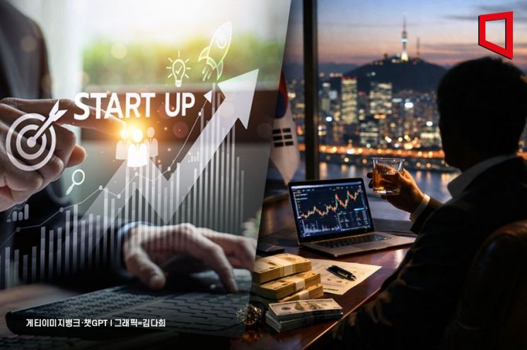 침체 벗어난 글로벌 벤처투자… 절반은 AI로