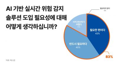 AI가 보안 패러다임 바꾼다…'탐지'에서 '예측'으로