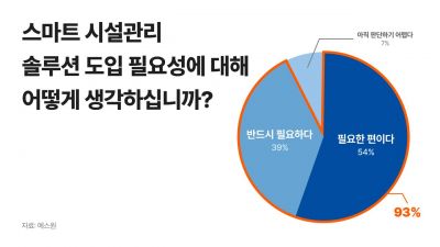 AI가 보안 패러다임 바꾼다…'탐지'에서 '예측'으로