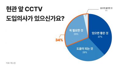 AI가 보안 패러다임 바꾼다…'탐지'에서 '예측'으로