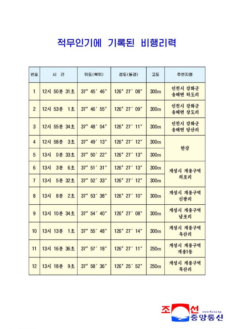 北 "韓, 인천 강화 무인기 또 침투"…비행경로 공개하며 대가 경고
