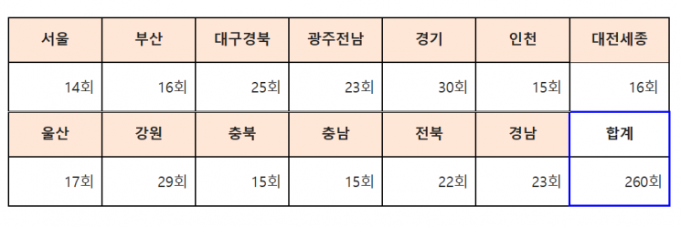 "중요 사업 한눈에"…중기부, 中企·소상공인 지원사업 종합 설명회