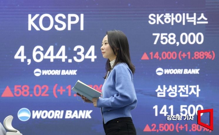 [포토] 코스피, '사상 최고치 재경신'