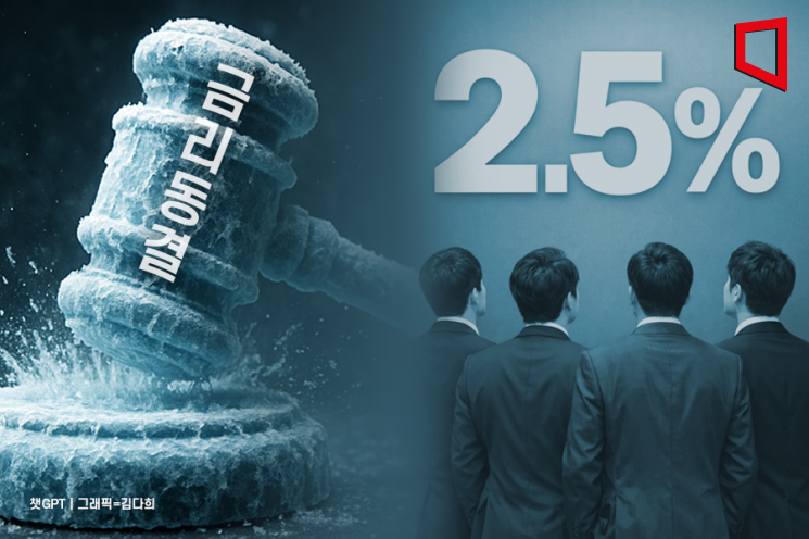 [Monetary Policy Board Poll] ① All Forecast "January Rate Freeze"... Outlook Divided for This Year: '2.50% vs 2.25%'