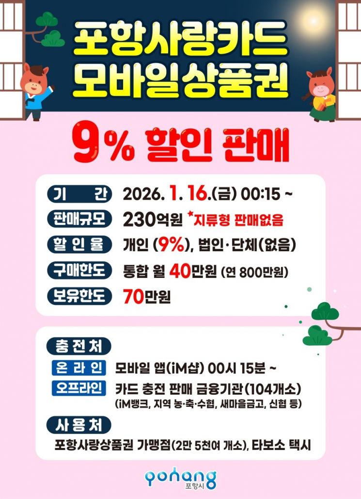 지갑 열고 골목 웃다… 새해 첫 카드형·모바일 포항사랑상품권 할인판매