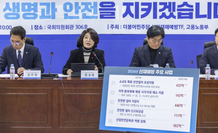 與, 산재예방 예산 역대 최대 규모…"취약분야 집중 지원"