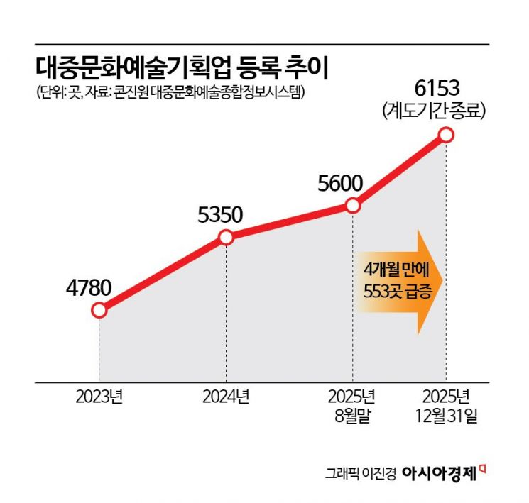 또 한번 실형 위기 넘긴 유아인…톱스타들, 사법·세무 리스크 피하려 1인 기획사 '방탄 등록'