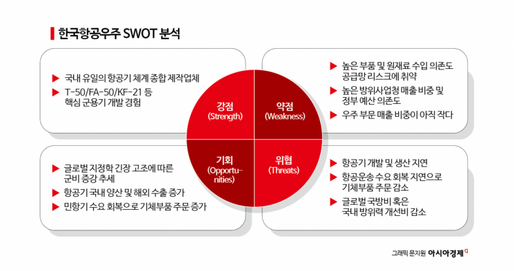 [이주의 관.종]KF-21 수출 원년…한국항공우주, 이륙 준비 완료