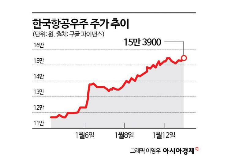 [이주의 관.종]KF-21 수출 원년…한국항공우주, 이륙 준비 완료