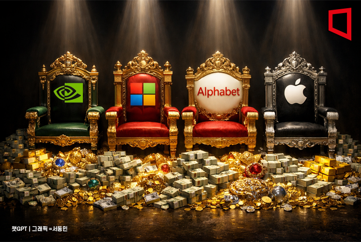 Alphabet Surpasses $4 Trillion Market Cap, Becoming Fourth Ever After Nvidia, Microsoft, and Apple