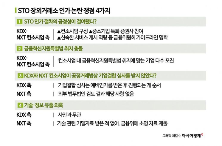 "기득권 약탈?" STO 장외거래소 논란…쟁점 넷 살펴보니