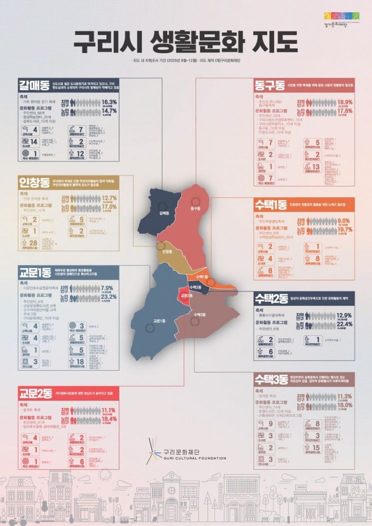 구리문화재단, ‘구리시 생활 문화지도’ 제작 본격 배부