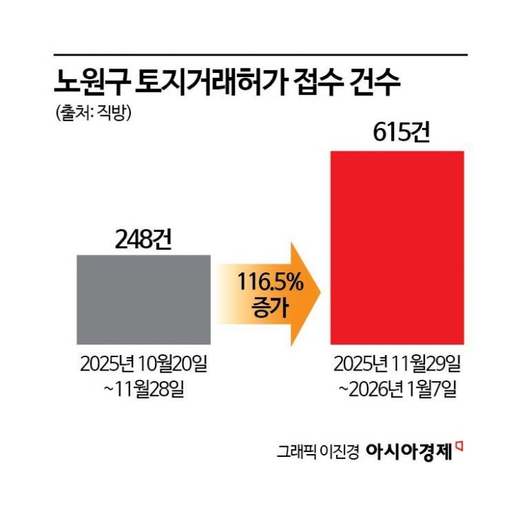 "전세가 없어, 서둘러 집 사자"…서울 10억 미만 이곳 몸값 '쑥'[실전재테크]