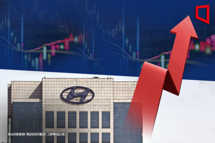 하루 만에 10% 급등… 현대차에 쏠린 '로봇 상장' 기대감