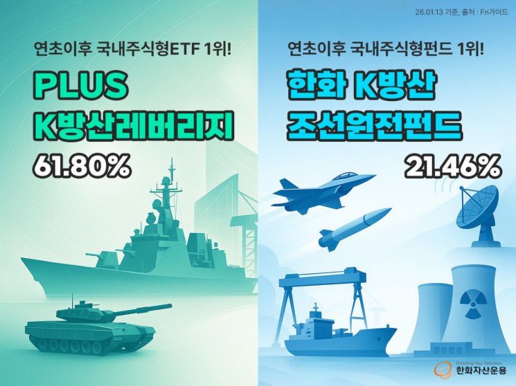 PLUS K방산레버리지·K방조원 펀드, 연초부터 날아올랐다 