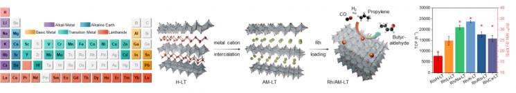"금속 추가요!"… UNIST·서울대, 42가지 금속 맘대로 골라 담는 '신소재 샌드위치' 개발