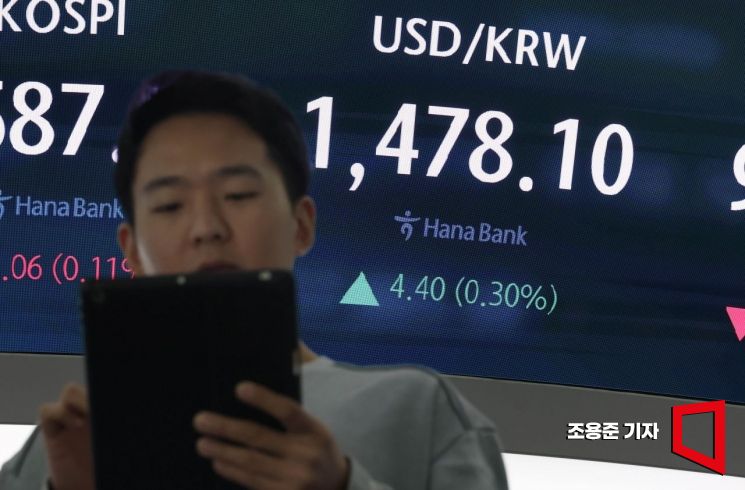 [포토] 1480원 다가선 원/달러환율