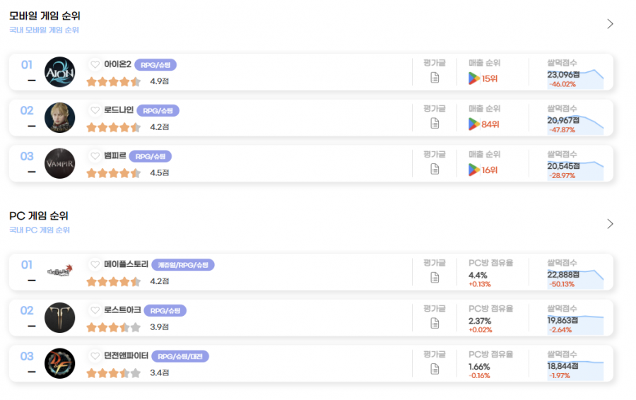 온라인 커뮤니티 '쌀먹닷컴'. 홈페이지 캡처