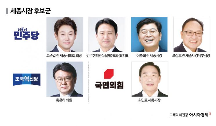 [6·3지방선거]⑧세종시장, '행정수도 완성' 적임자 경쟁…범여권 단일화 관건