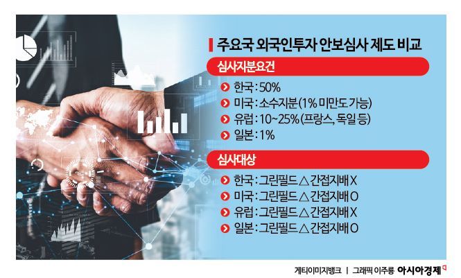 뒤통수 치는 '외국인직접투자'…산업기술 유출피해 5년간 23兆