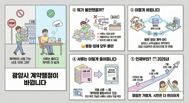 광양시, 클릭 한 번으로 계약 한다