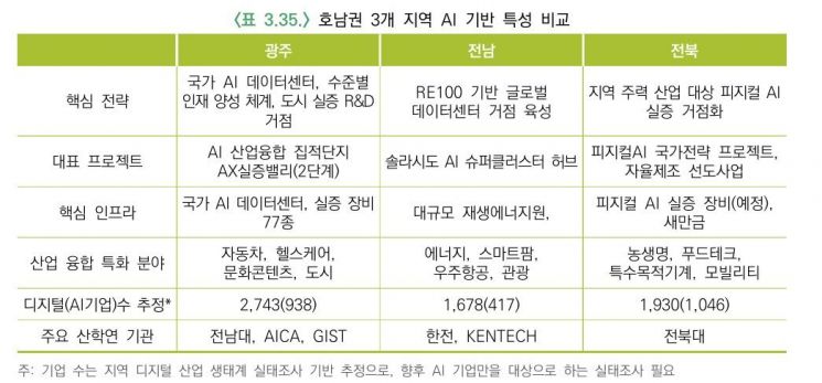 [기획]“그린 에너지로 AI 키운다”… 호남, ‘청정 테크’ 선언
