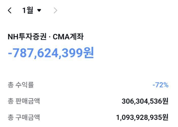 "8억 날렸습니다" 코스피 꺾일 줄 알았는데…충격 잔고 인증한 개미