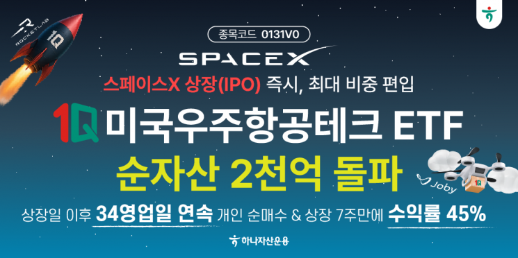 1Q 미국우주항공테크, 순자산 2천억 돌파