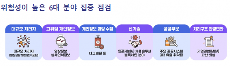 개인정보 유출 사전에 막는다…정부, 6대 위험분야 집중 점검 