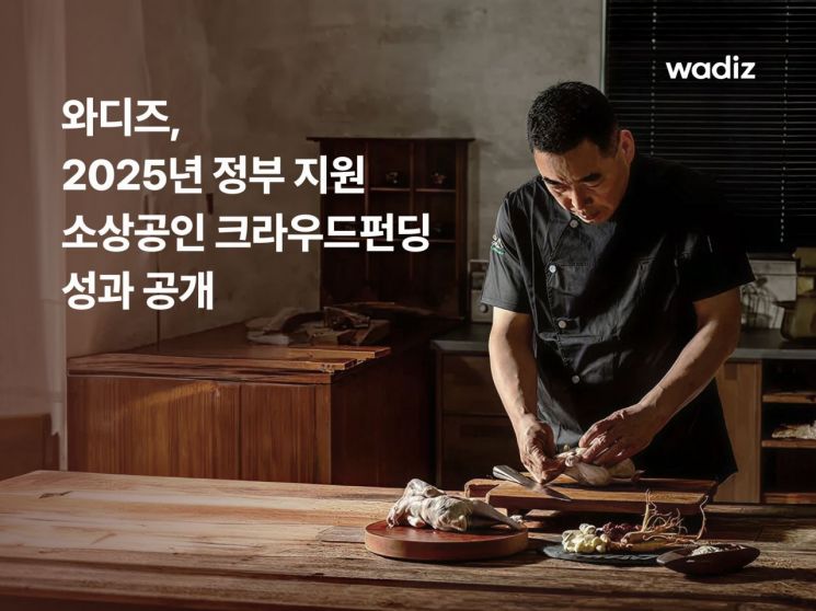 와디즈, 2025년 정부 지원 소상공인 크라우드펀딩 성과 공개