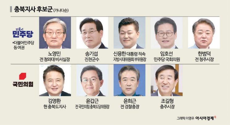 [6·3지방선거]⑨'홀대론' 휩싸인 충북…'특별자치도 승격' 변수로