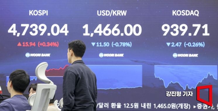 "환율·집값·물가 우려" 1월 기준금리 동결…장기화 전망도(종합)