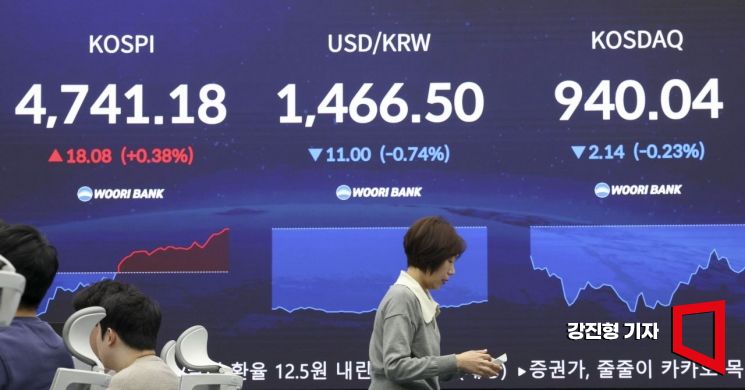 [포토] 코스피, 하락 출발 뒤 상승 전환